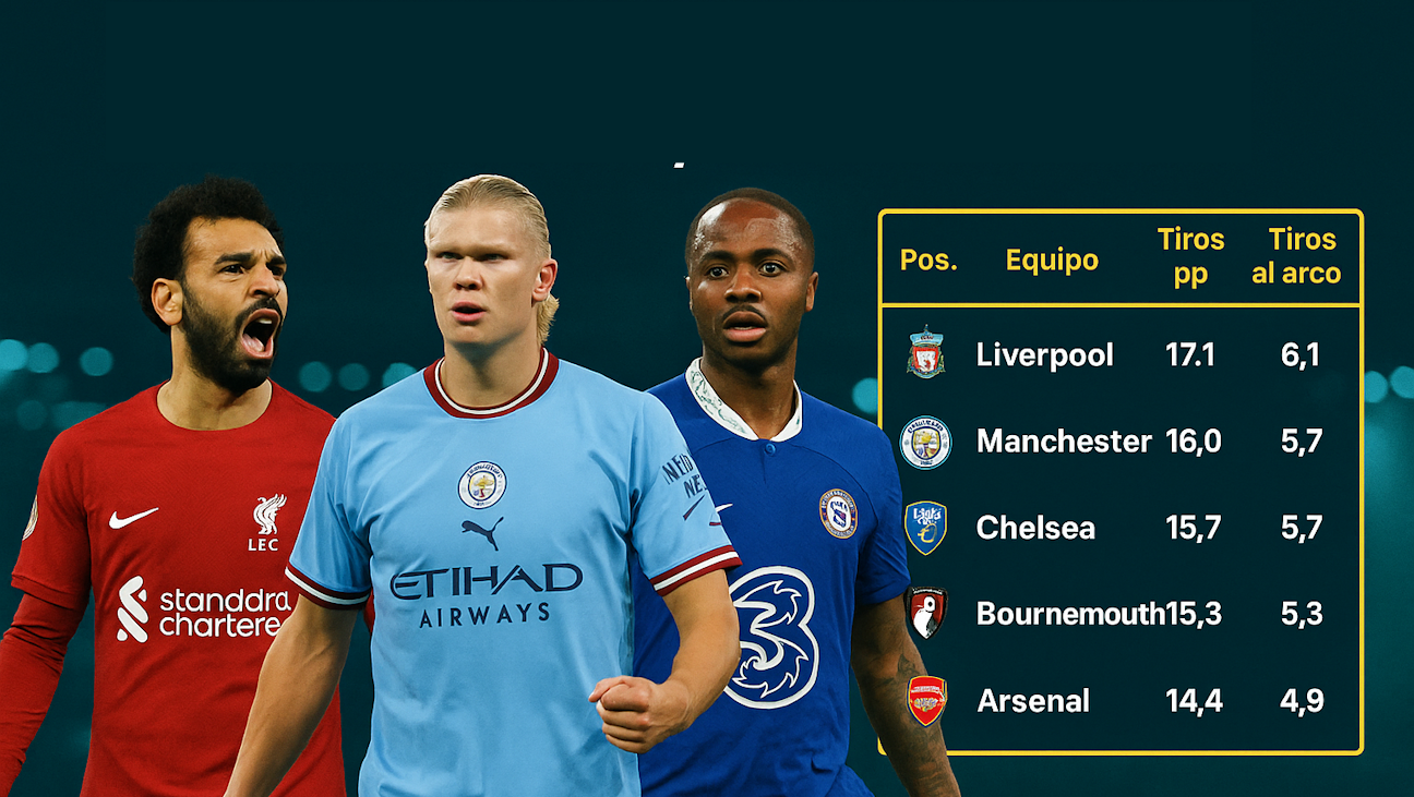 Remates Premier League