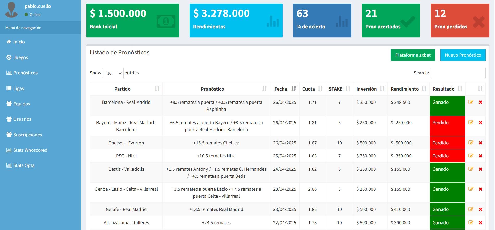 Resultados Grupo Premium Abril 2024